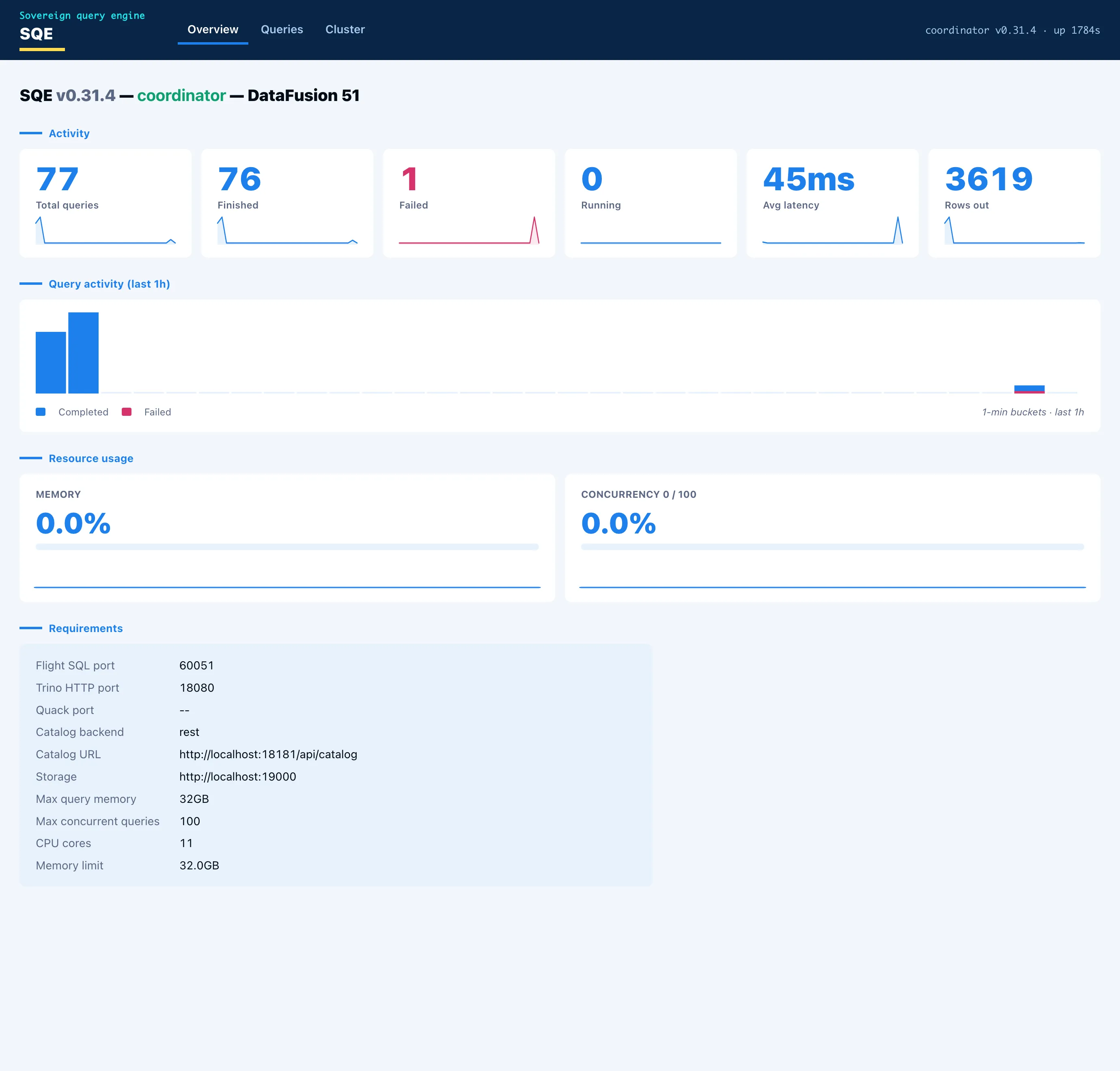 The SQE web UI: the Overview dashboard